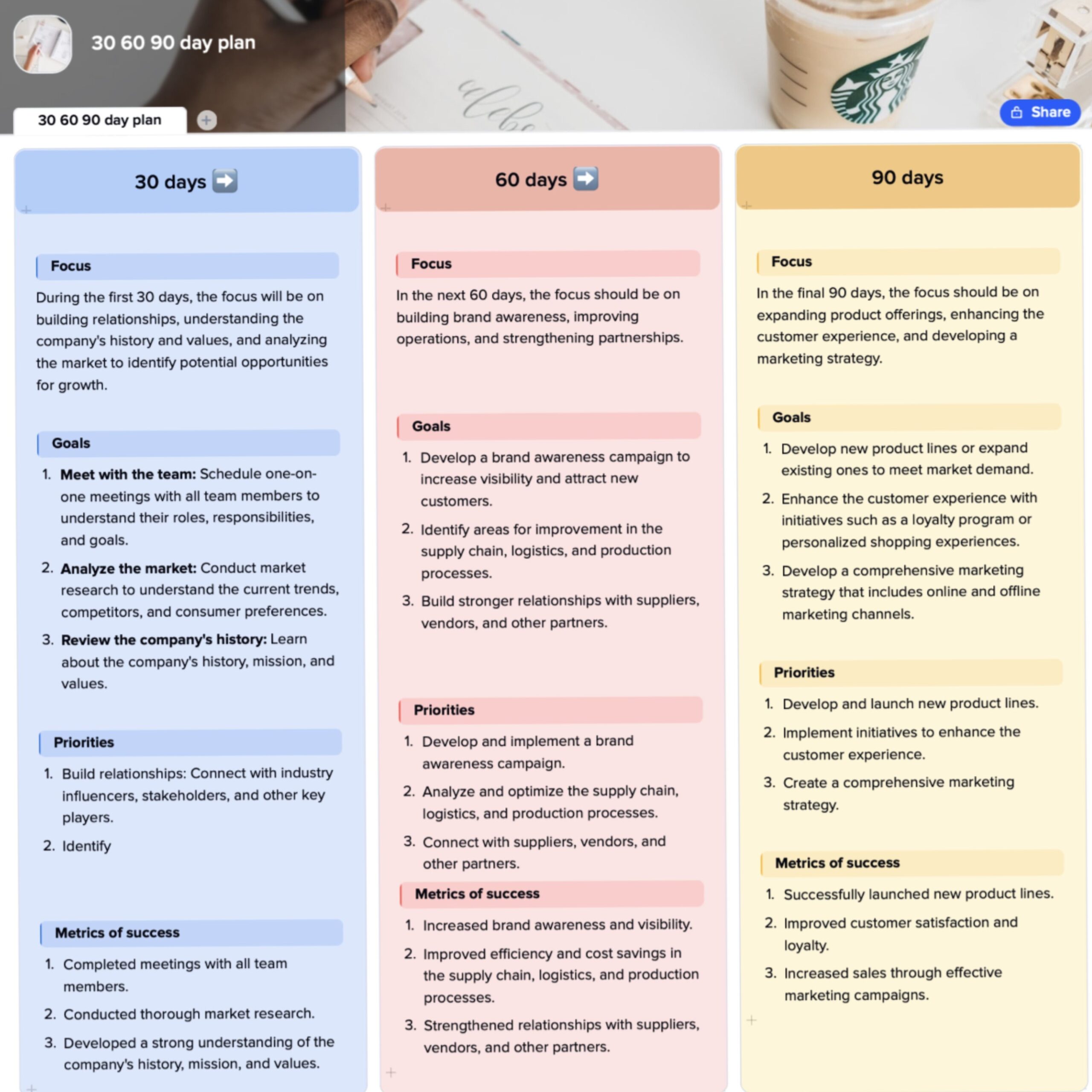 30-60-90 Day Plan Template & Monthly Planner | Creative Assignment Planner — 💌 💍 secret to staying productive