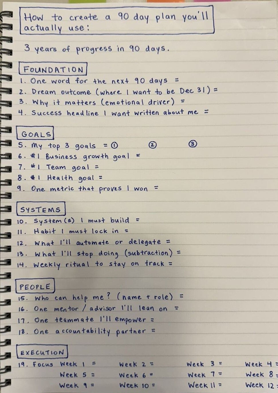 90-Day Plan for 3 Years of Creative Growth — 📍 💎 stay inspired all year long