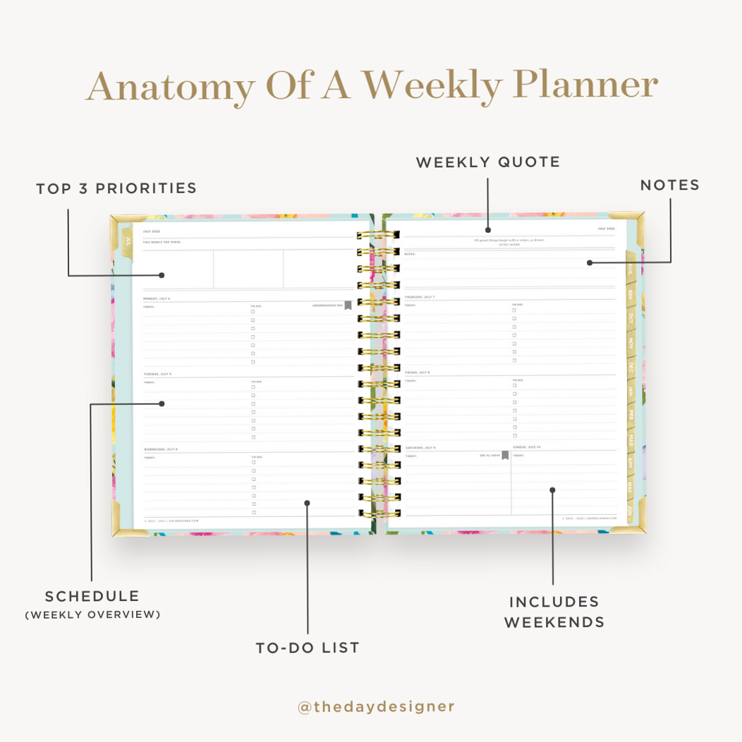 📍 💎 Anatomy of a Weekly Planner | Digital Design Layouts | romanticize your routine