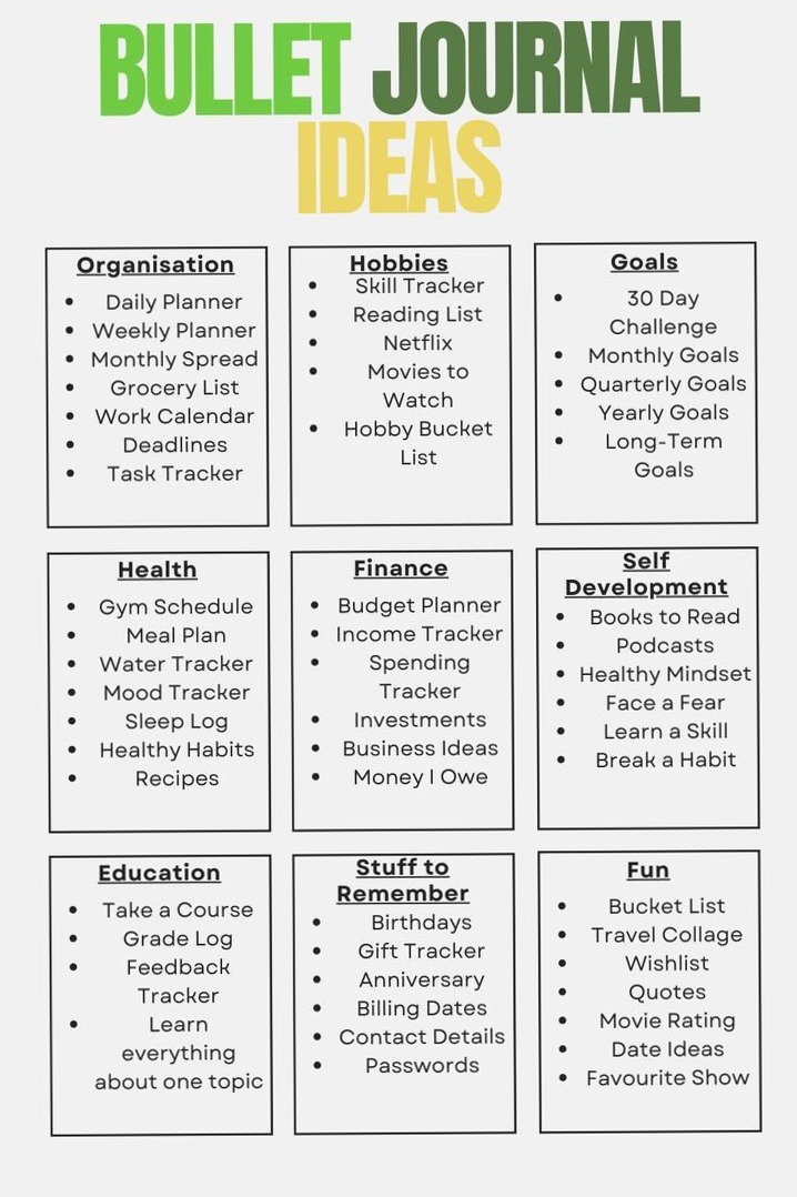 Creative Bullet Journal Ideas for Digital Planners — 🍰 🥂 secret to staying productive