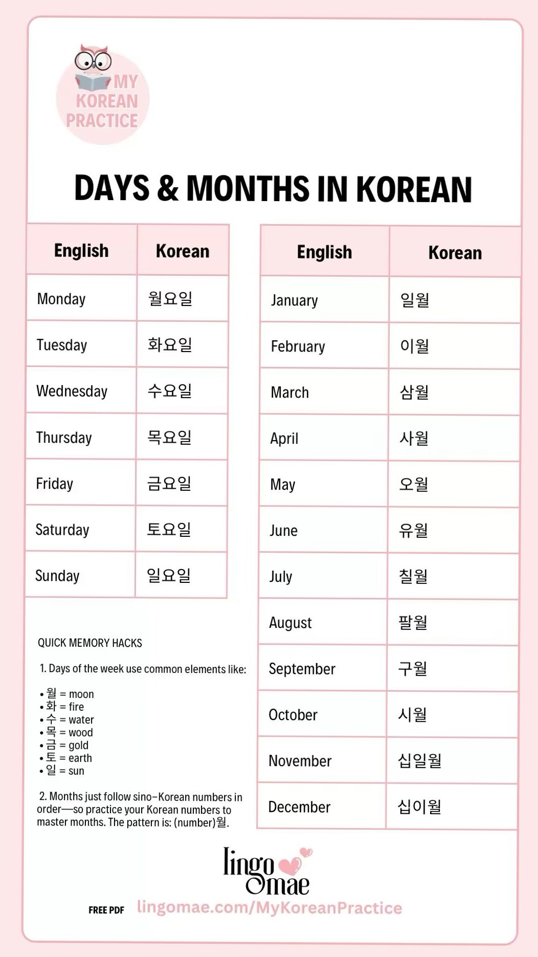 🖇️ 🖇️ Days and Months in Korean for Design & Planners | romanticize your routine