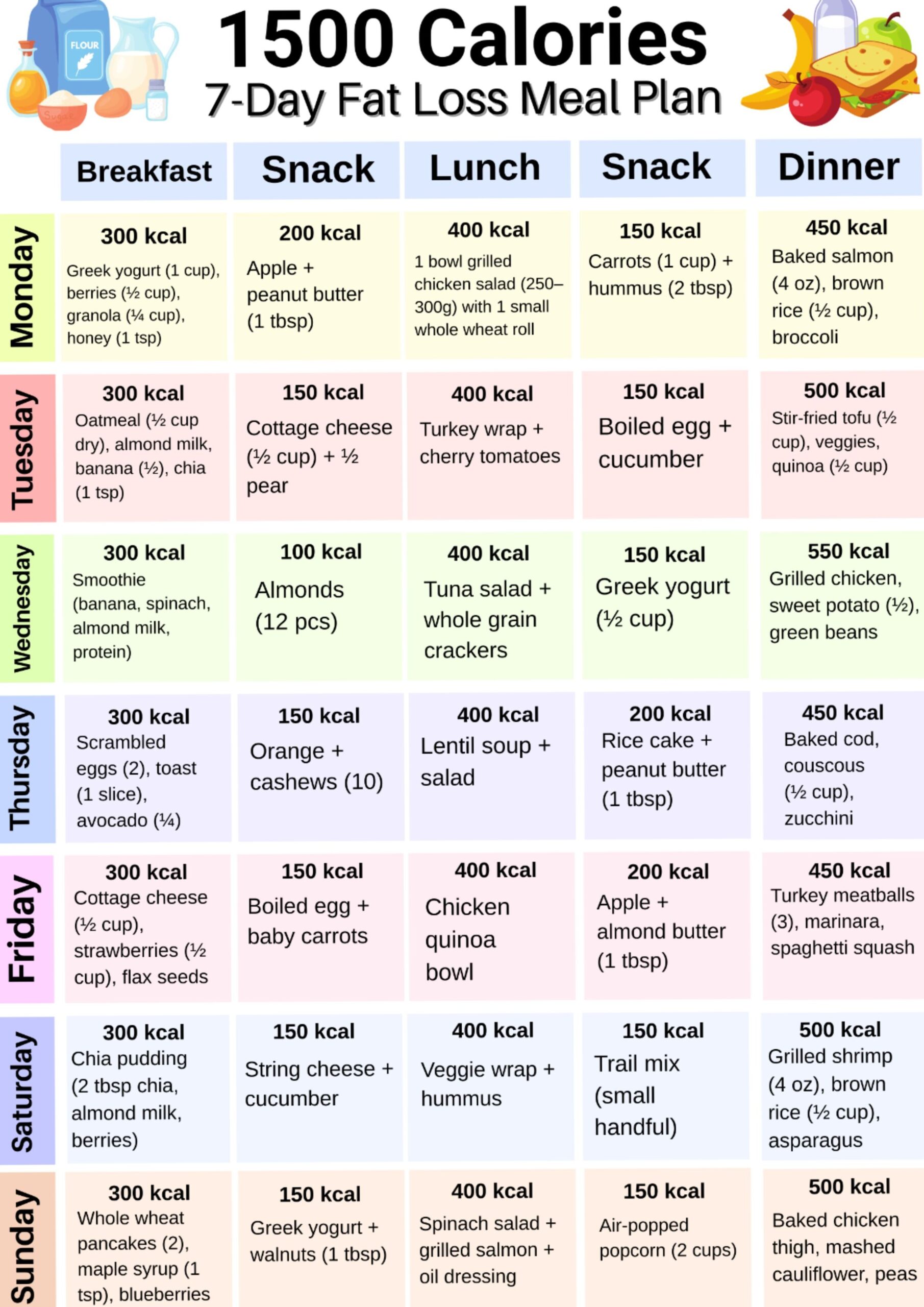 📅 🖇️ dream life manifestation: 7-Day 1500-Calorie Meal Plan for Healthy Weight Loss