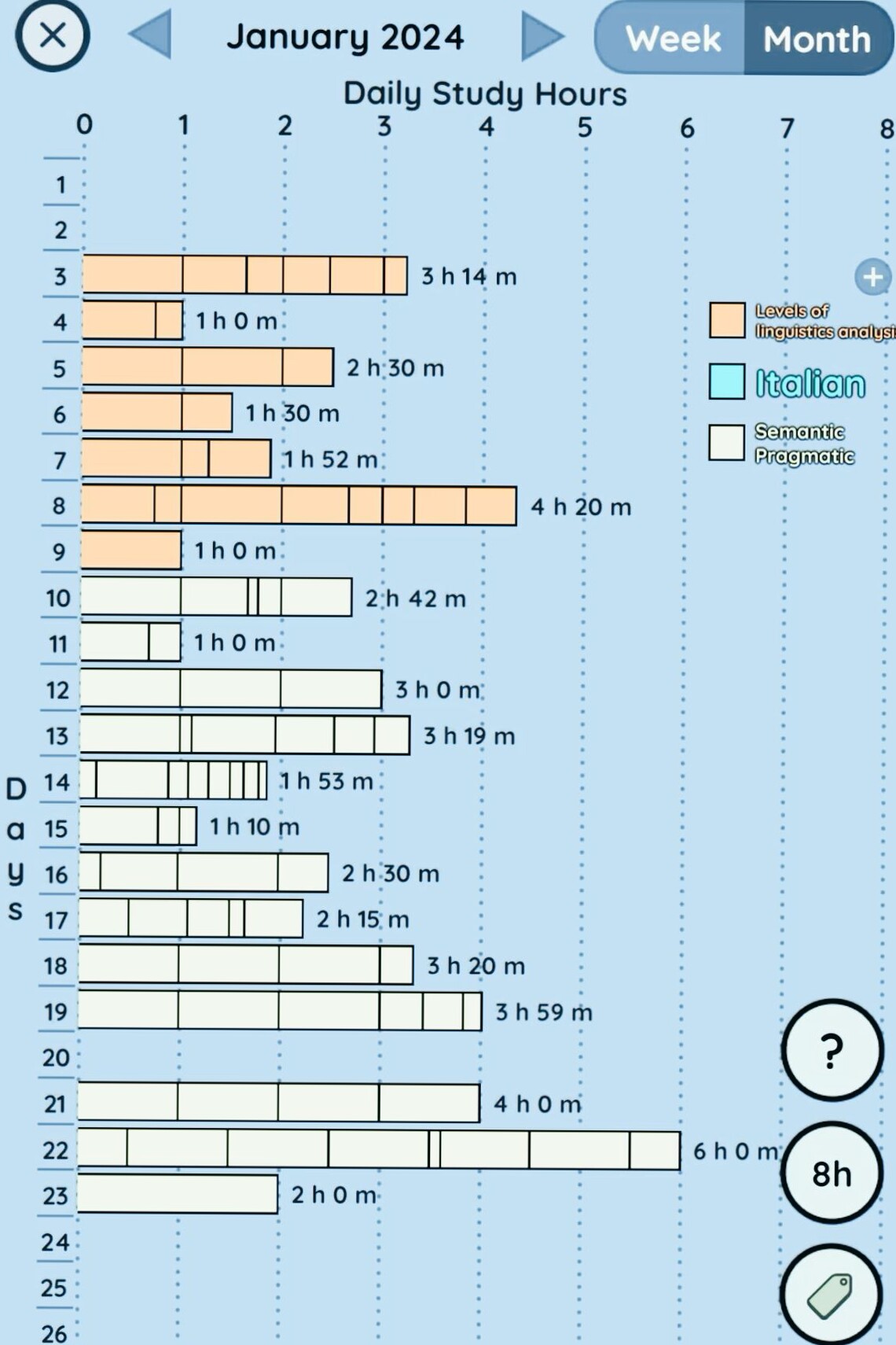 🌈 💎 dream life manifestation: Realistic Studying: Digital Design & Creative Planner Assets
