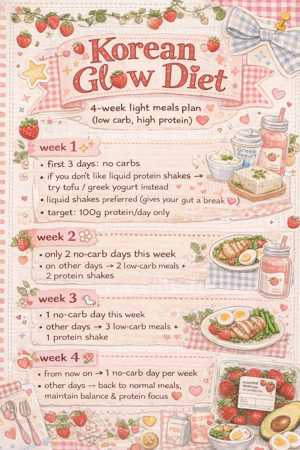 Korean Glow Diet for Digital Design & Creative Planners — 📅 📌 romanticize your routine