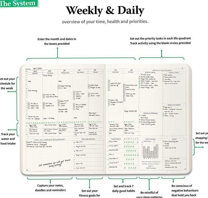 Life Planning System That Works for My Brain in 2024 — 📝 📊 2026 efficiency hack