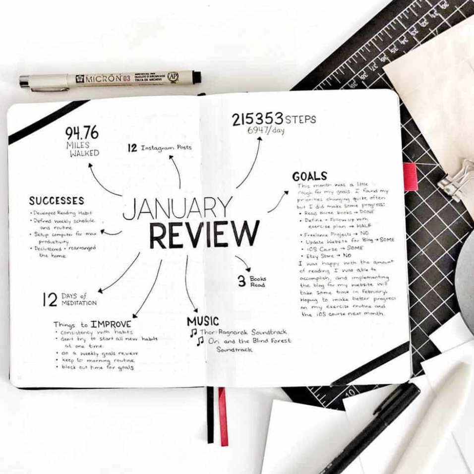 🌈 🖌️ romanticize your routine: Monthly Review Page: Boost Your Bullet Journal System