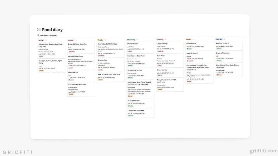 Simple Notion Food Diary for Digital Planners — 📍 🌈 only tool for life admin