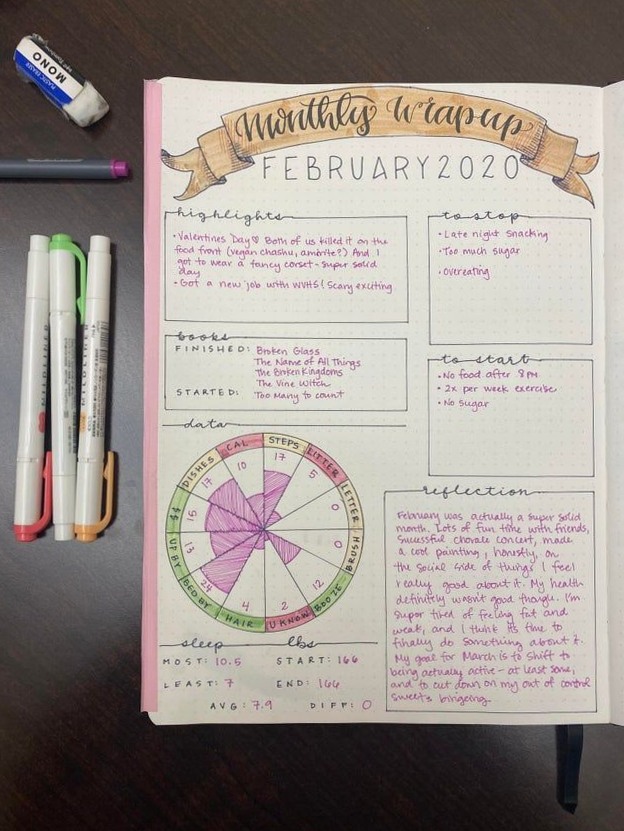 📌 📅 stay inspired all year long: Creative Bujo Monthly Reflection & Recap Ideas