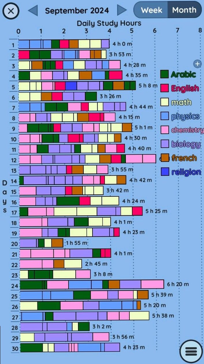 🖇️ 📊 Study Bunny: Digital Planner & Creative Design Assets | romanticize your routine