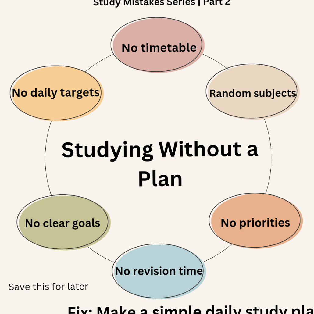 Study Mistake #2: Studying Without a Plan — 🌈 📍 dream life manifestation