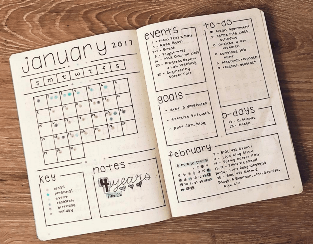 🚲 🎨 

The Secret To Staying Productive And Inspired This Year