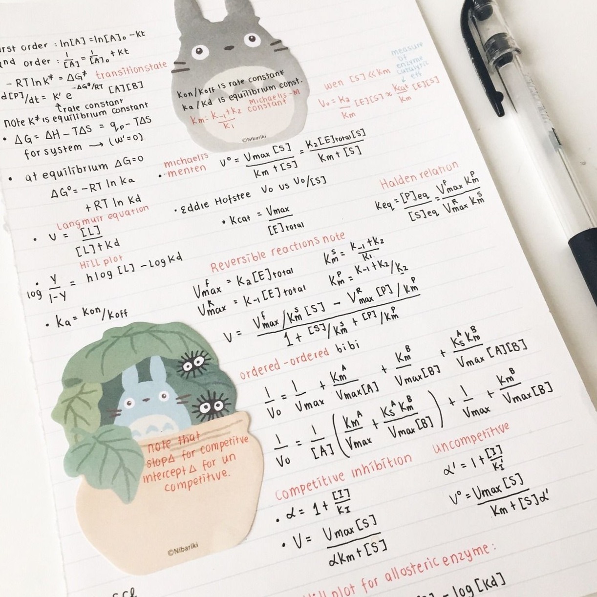 Vestiblr: Photo — Creative Planner Assets — 🎀 ☁️ dream life manifestation