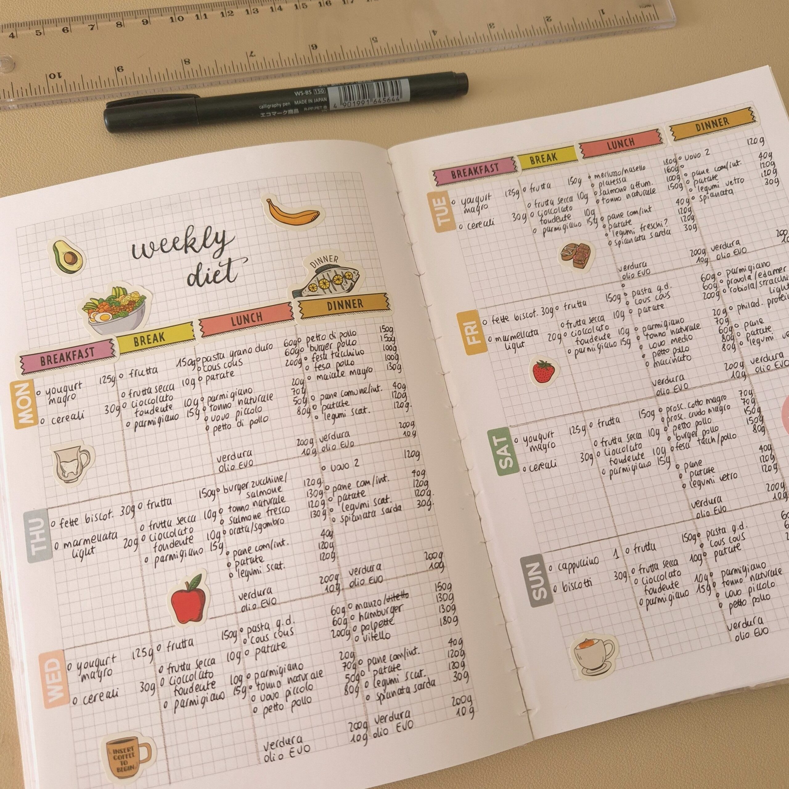 Weekly Diet: Creative Planner Templates & Digital Assets — ✨ 🕯️ stay inspired all year long