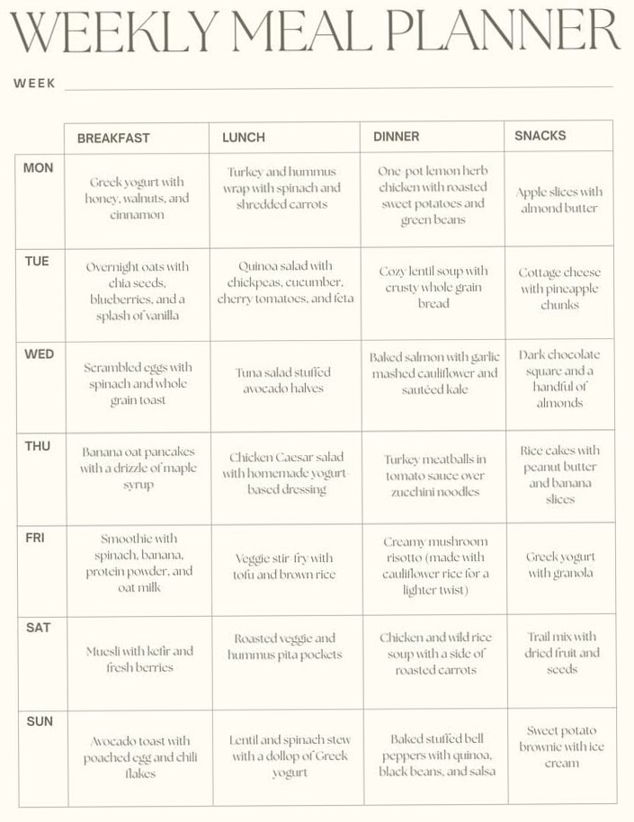 📝 📊 Weekly Meal Plan for Digital Design & Planner Lovers | secret to staying productive