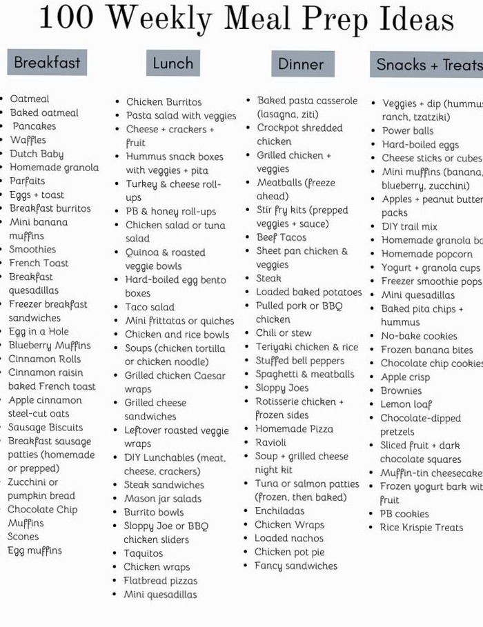 🖌️ 🌈 100 Weekly Meal Prep Ideas Printable | romanticize your routine