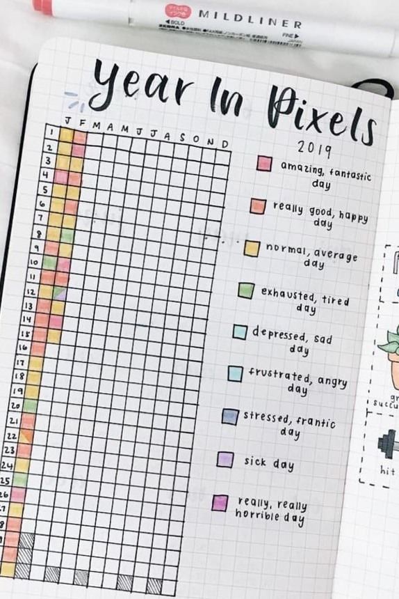 20 Minimalist Bullet Journal Mood Tracker Designs — 💍 🥂 no-stress tracker