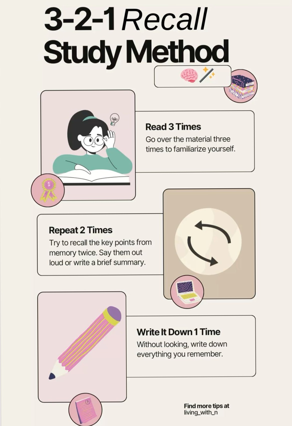 3-2-1 Study Method for Productive Planner Pages — 🎨 💎 romanticize your routine