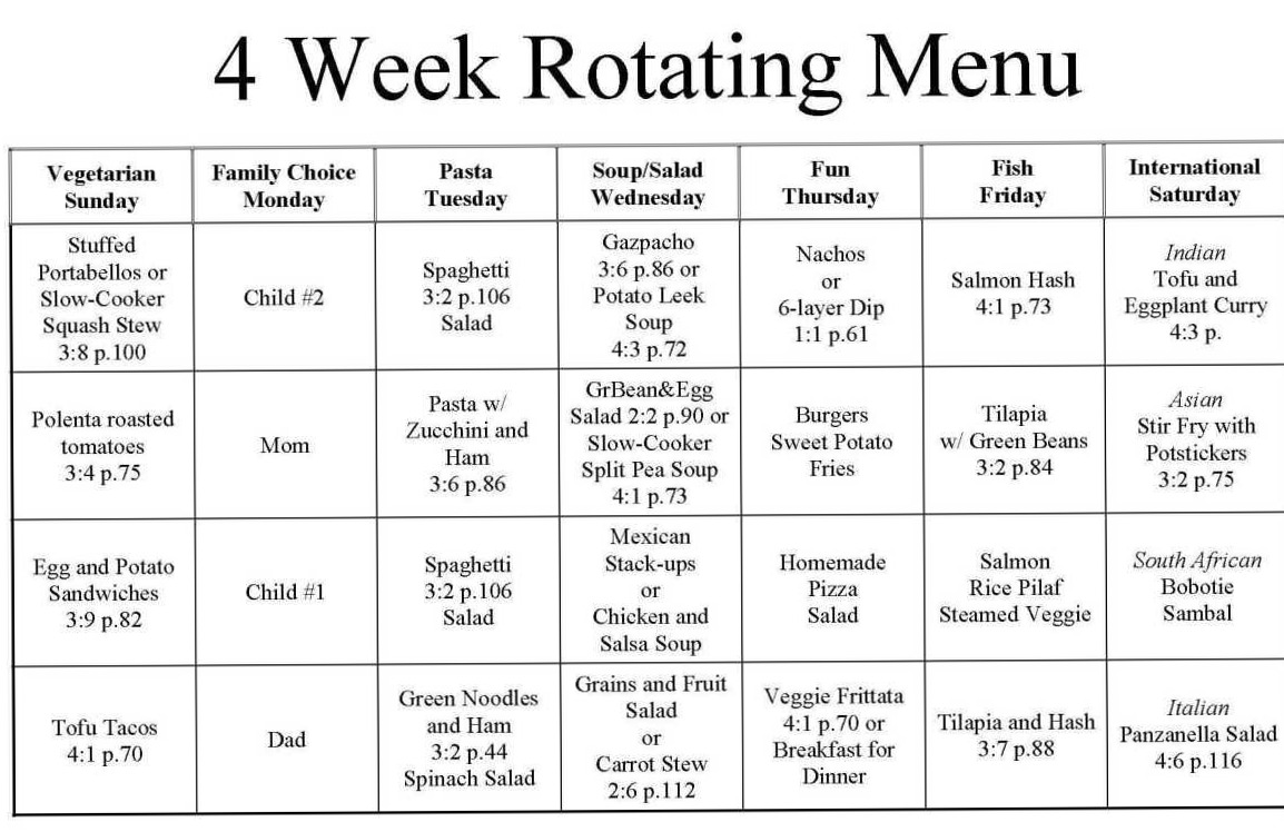 🌈 📍 Creative Menu Planning for Digital Design & Planners | romanticize your routine