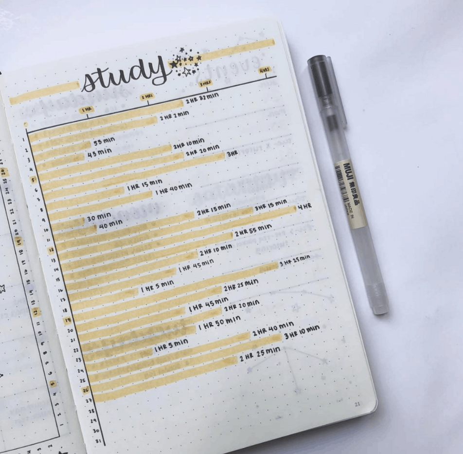 Creative Study Space Design & Digital Planner Inspiration — 🕯️ 🎀 secret to staying productive