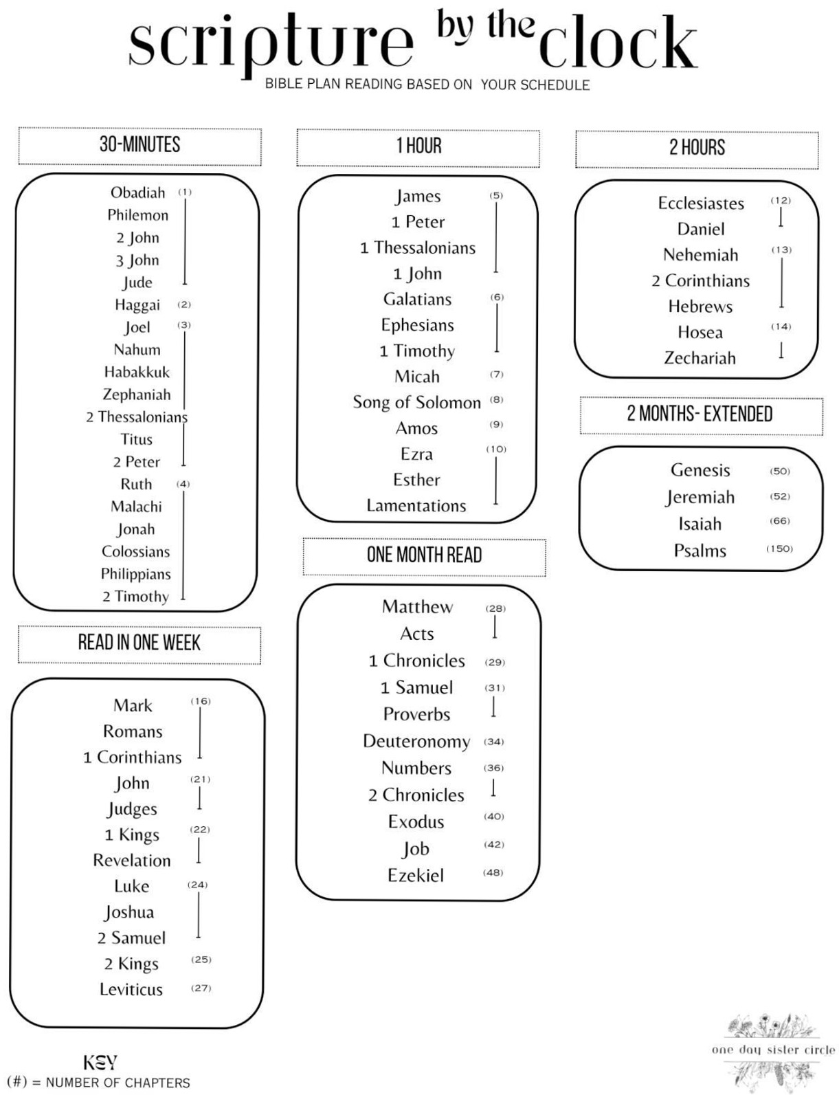🌈 🪄 Daily Bible Study Planner: Track Spiritual Growth | dream life manifestation