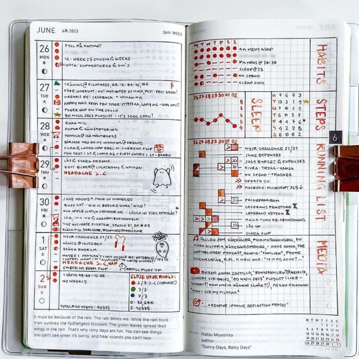 Digital Bullet Journal Layouts & Creative Planner Templates — 🎀 ✨ romanticize your routine