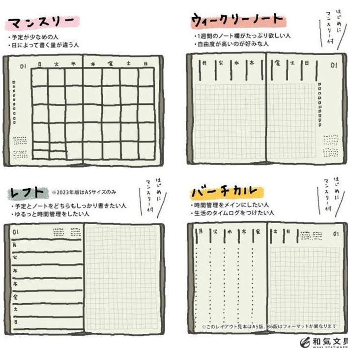 Digital Journal Templates for Creative Planners — 📍 💎 secret to staying productive