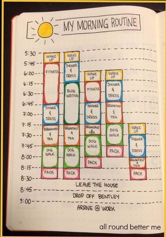 🥂 🌸 Digital Journaling Inspiration for Planners & Creative Design | secret to staying productive