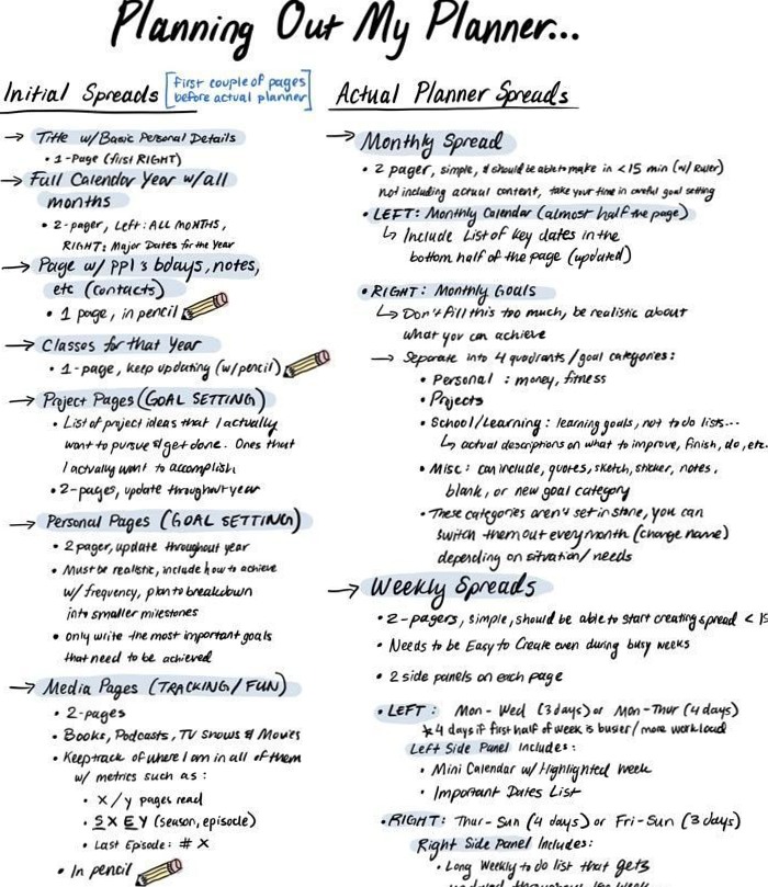 💌 💍 dream life manifestation: Simple Planner Layout Ideas for Effective Daily Organizing