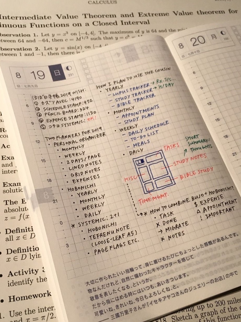 💍 🌸 Future MD: Creative Digital Design & Planner Assets | secret to staying productive