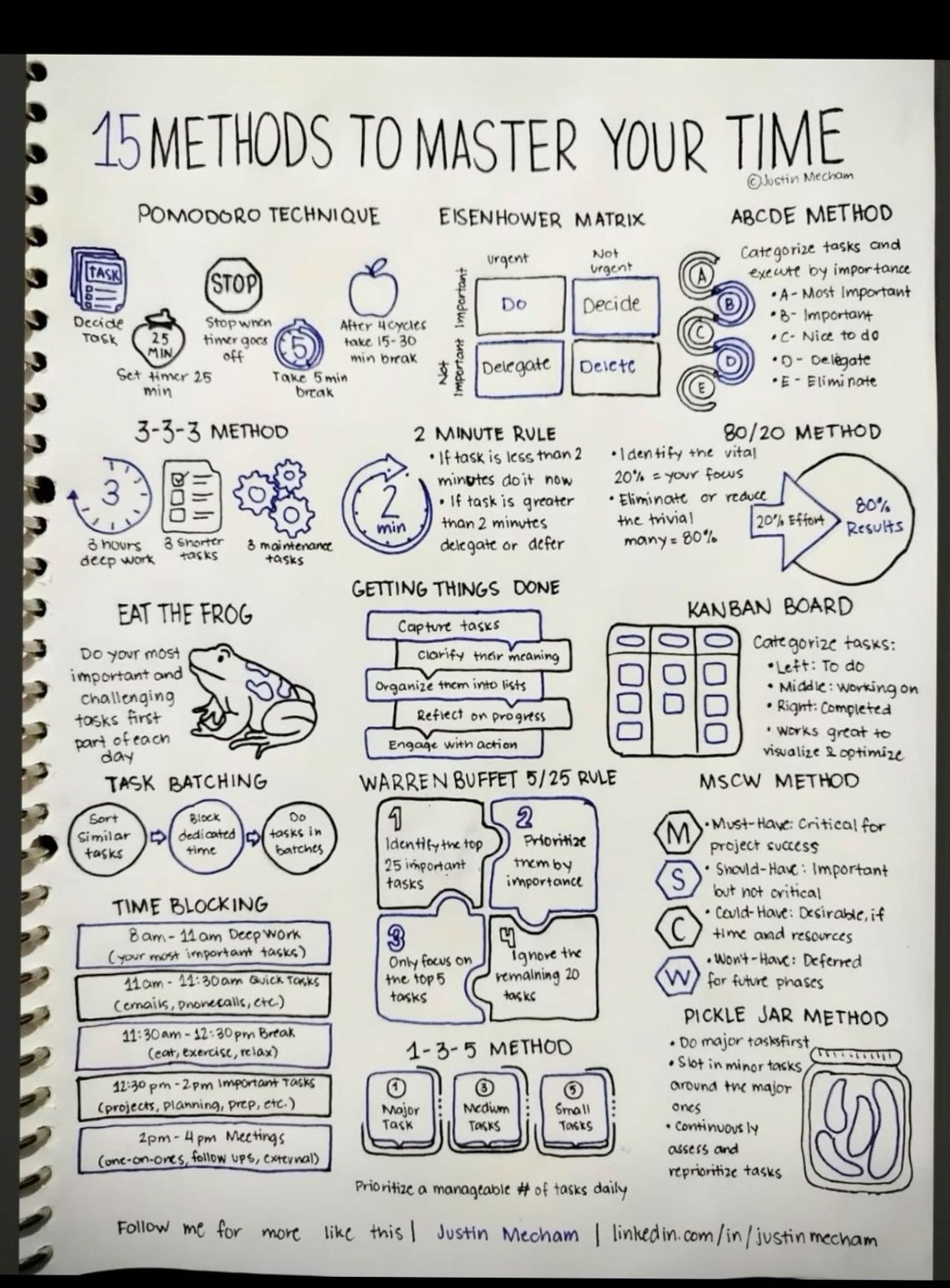 🕯️ ✨ Future Vision Journal for Strategic Planning | stay inspired all year long