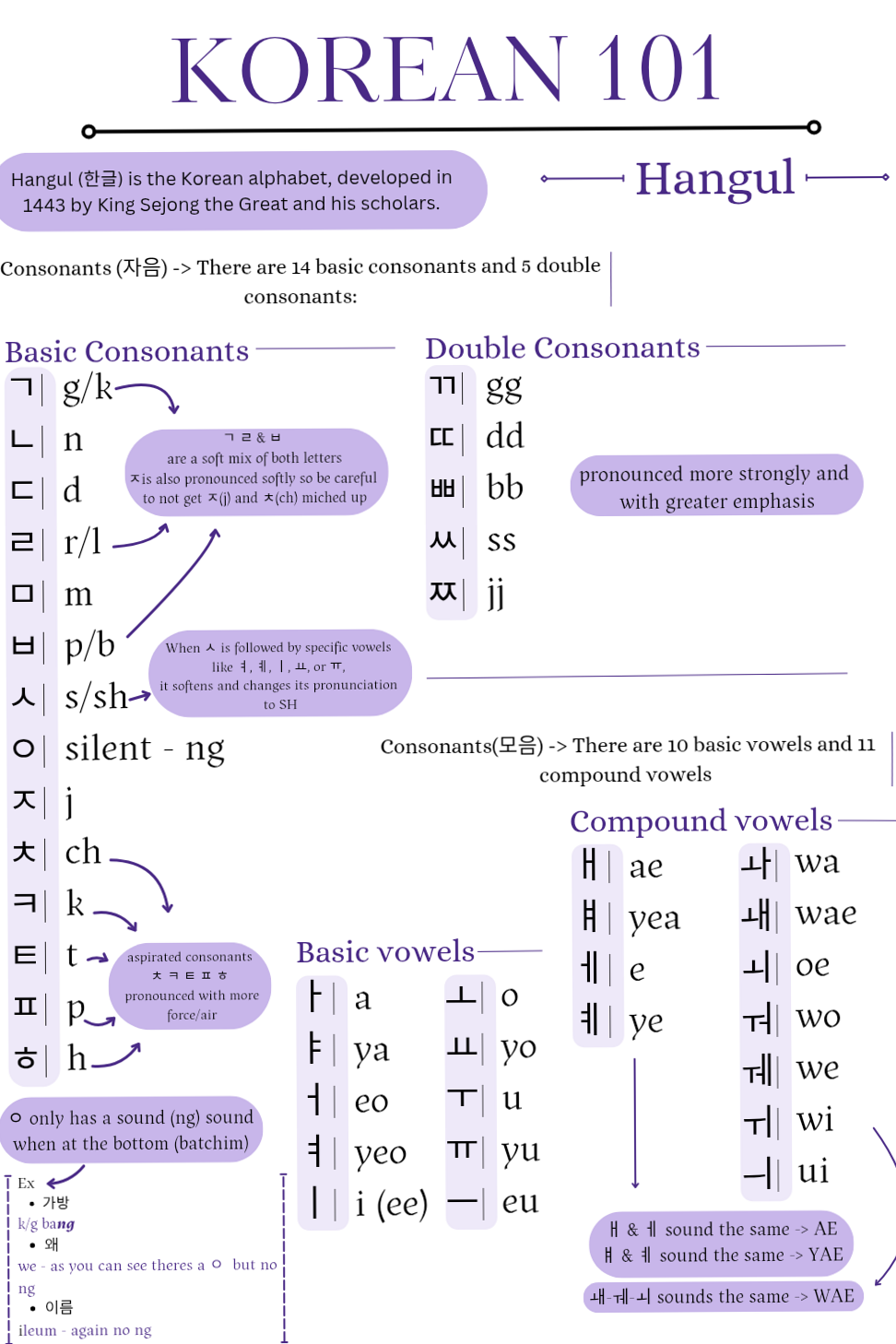 Korean 101: Modern Hangul Typography Design — 👰 🥂 romanticize your routine