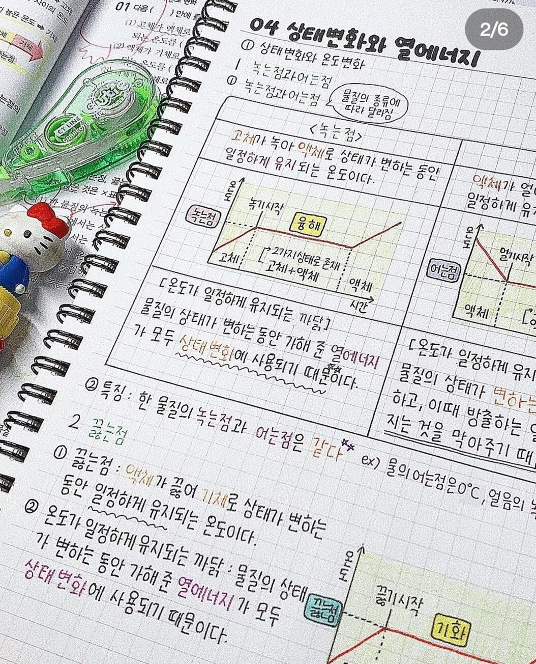 🖇️ 📝 Korean Notes: Digital Design & Planner Essentials | stay inspired all year long