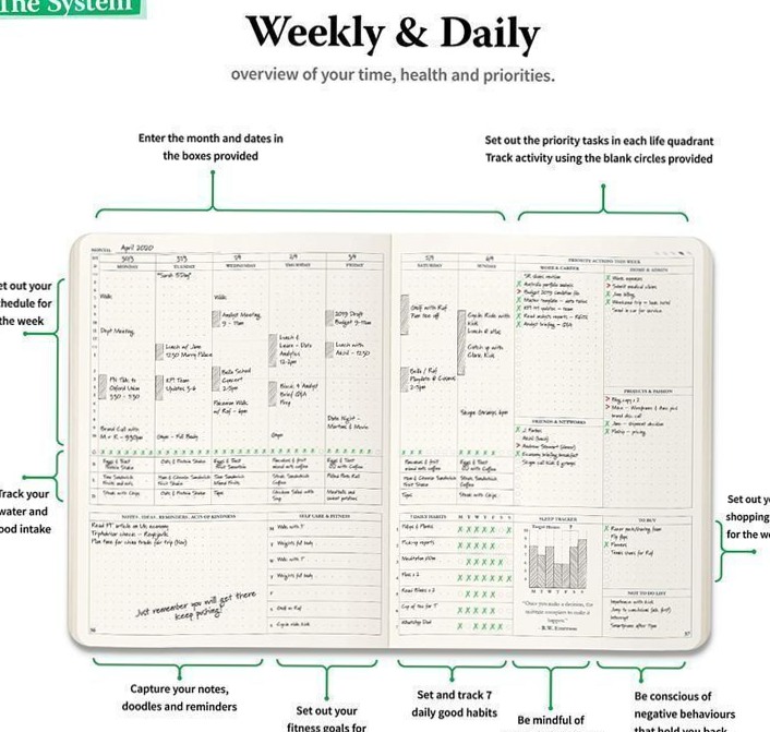🪄 📍 My Brain-Optimized Life Planning System for 2024 | pro digital dashboard