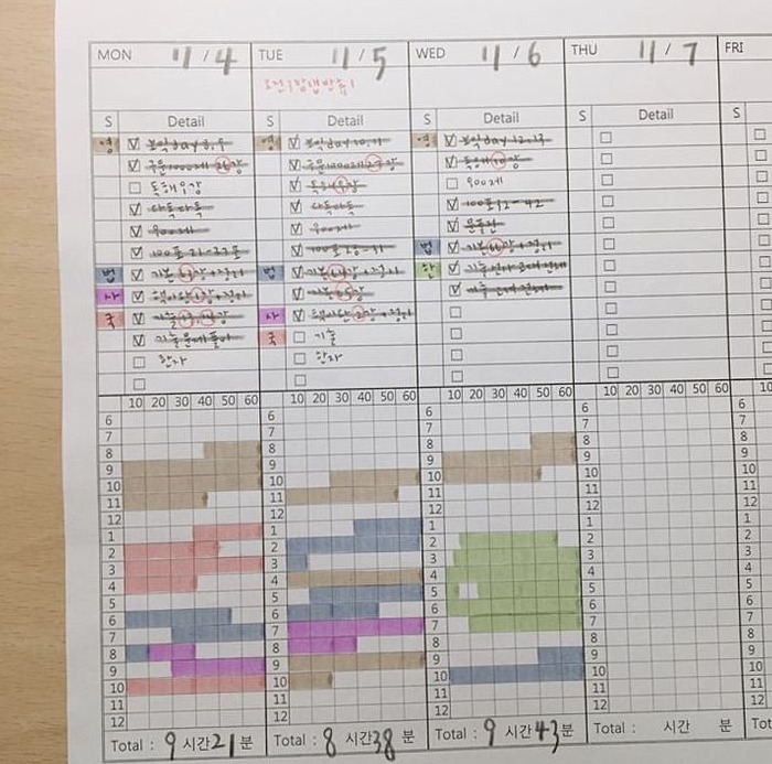 ✨ ✨ Notion Budget Planner & Meal Sheets for Digital Planners | only tool for life admin