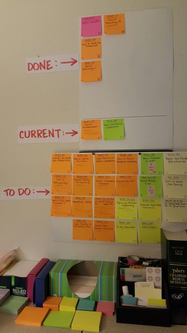 Organiseur Créatif : Fait, En Cours, À Faire — 💎 🎨 dream life manifestation