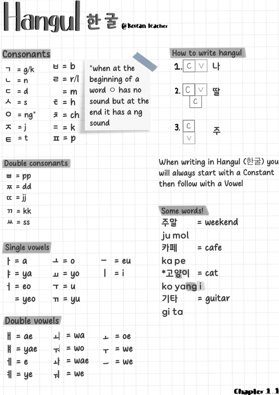 📝 📁 romanticize your routine: Study Korean Chapter 1.1 — Digital Planner Guide