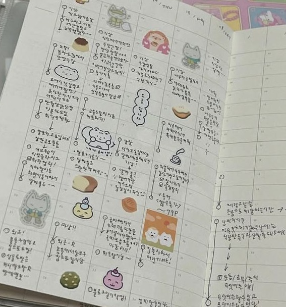 🎀 ☁️ secret to staying productive: Digital Bullet Journal: Creative Planner Design & Assets