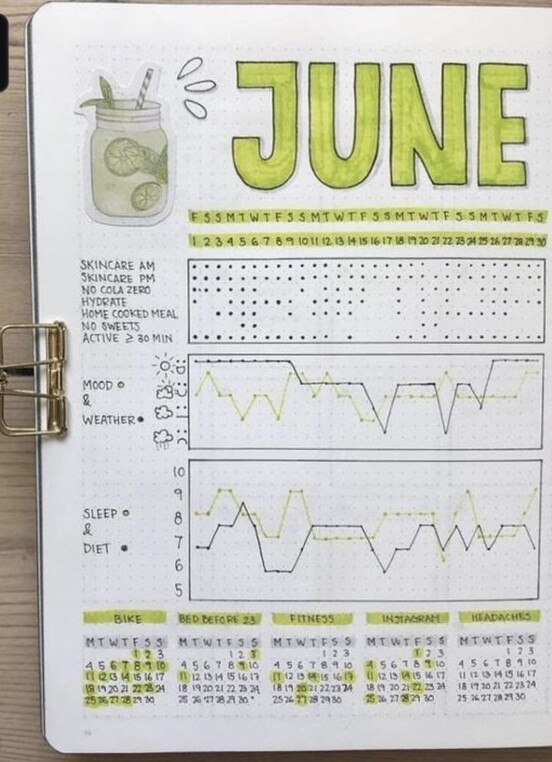 🍰 🍰 secret to staying productive: 20 Bullet Journal Ideas for Digital Design & Planners