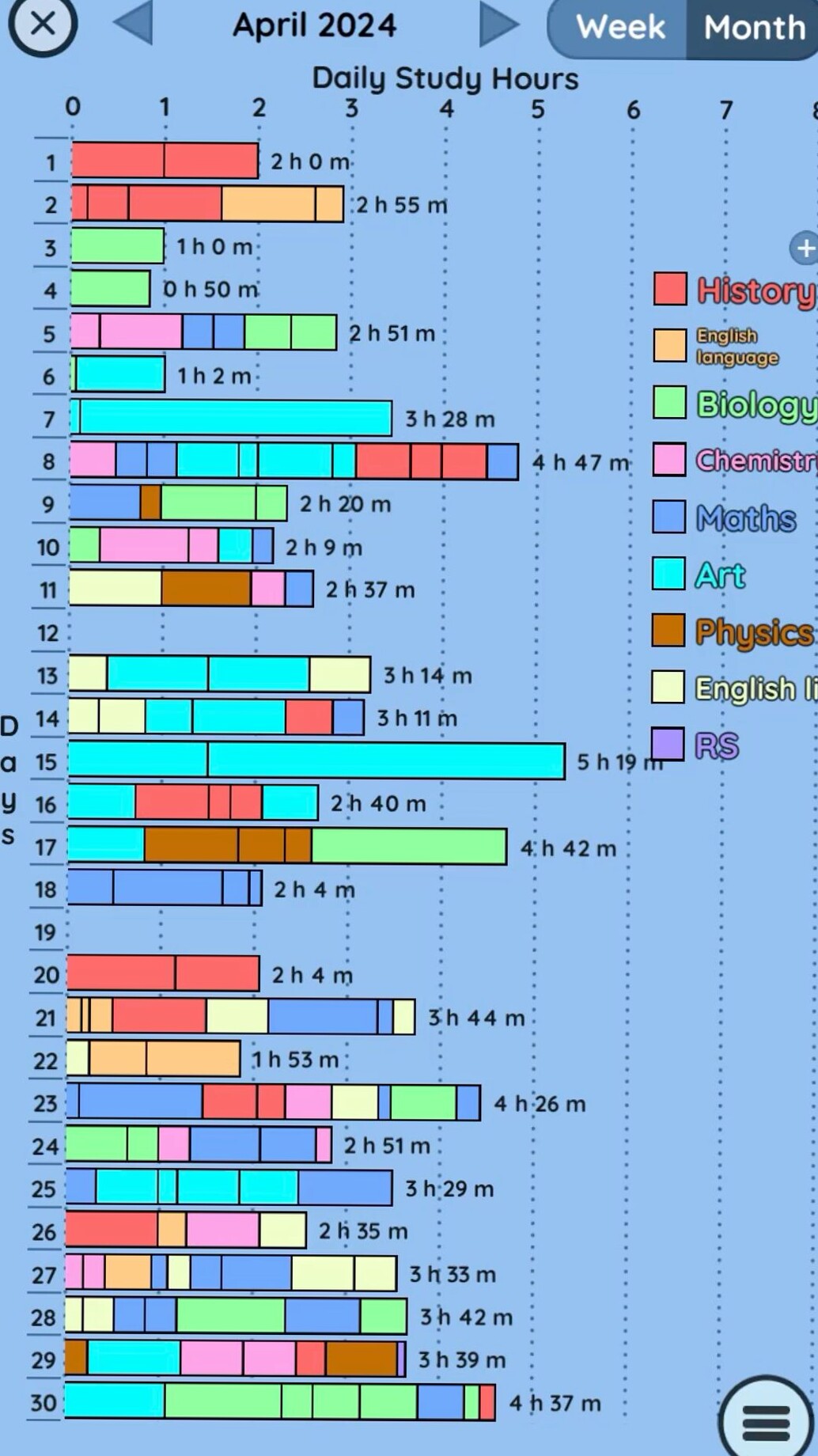 🍰 💍 secret to staying productive: Studybunny April Revision: Creative Study Tools & Planner Designs