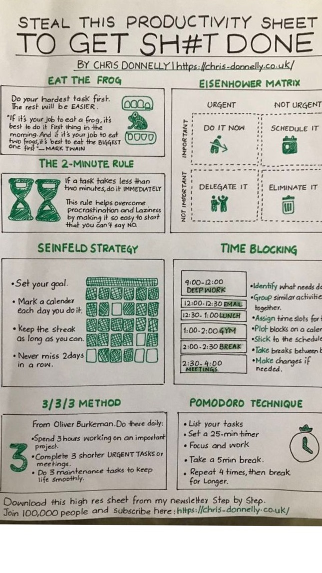 💎 📍 Time Matters: Digital Design Inspiration for Productive Planners | secret to staying productive