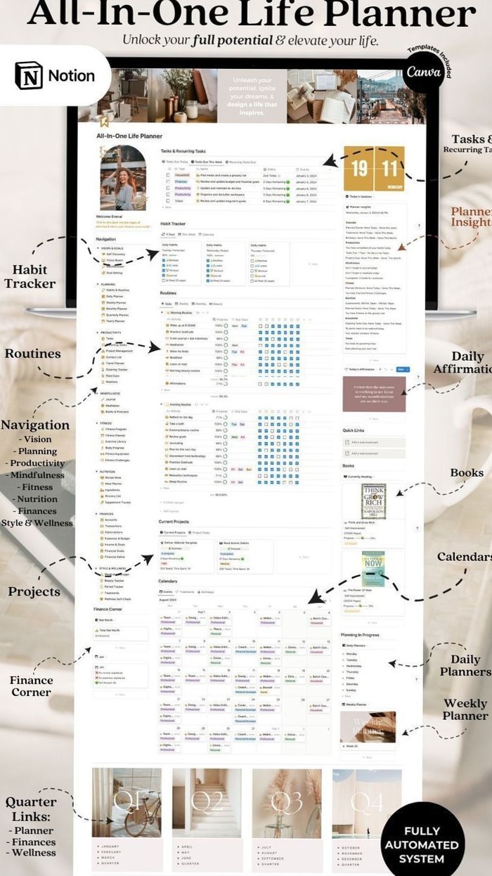 Transform Your Life with This Notion All-in-One Planner — 📁 📝 pro digital dashboard