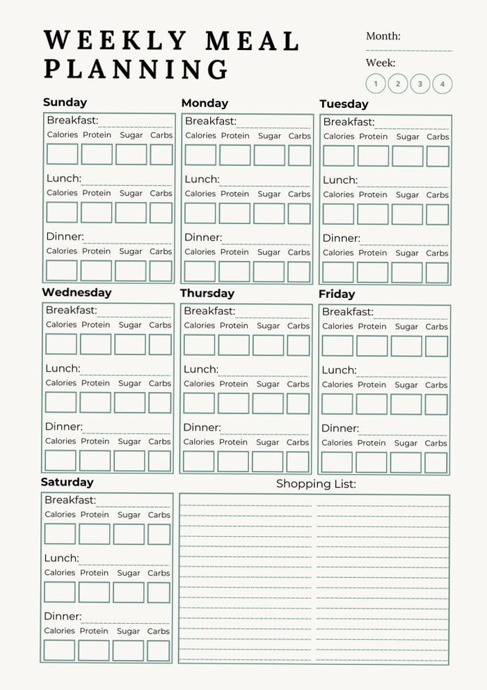 🍰 🌸 Weekly Meal Planner | Digital Design & Creative Assets | secret to staying productive