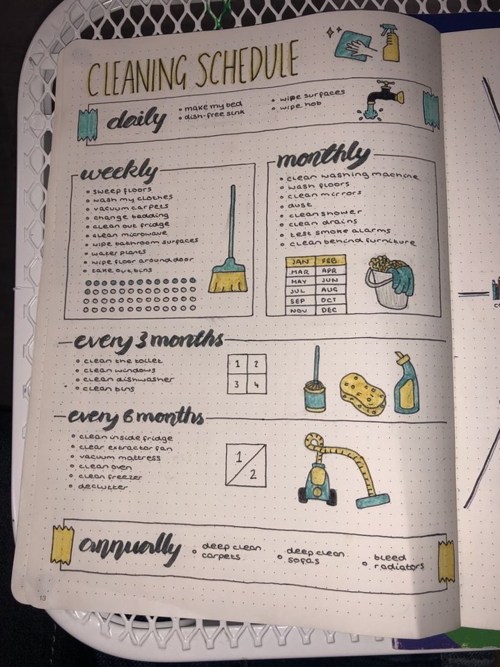100 Fresh Bullet Journal Ideas to Steal in 2024 — 🕯️ 🌿 stay inspired all year long