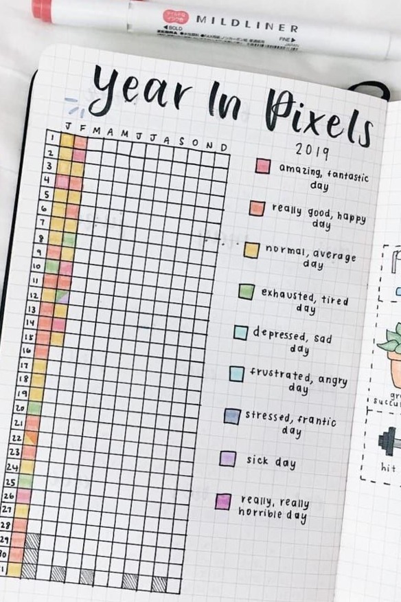 20 Easy & Minimalist Bullet Journal Mood Tracker Designs — 📊 📝 essential planning guide