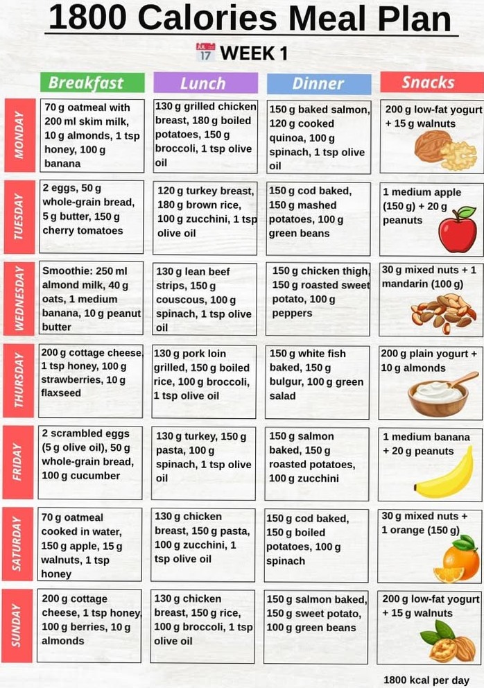 🌿 🕯️ 4-Week 1800-Calorie Meal Plan PDF + Grocery List | romanticize your routine