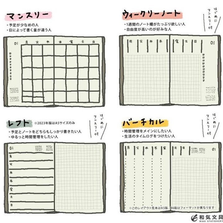 Creative Journaling for Digital Design & Planners — 📅 📌 romanticize your routine