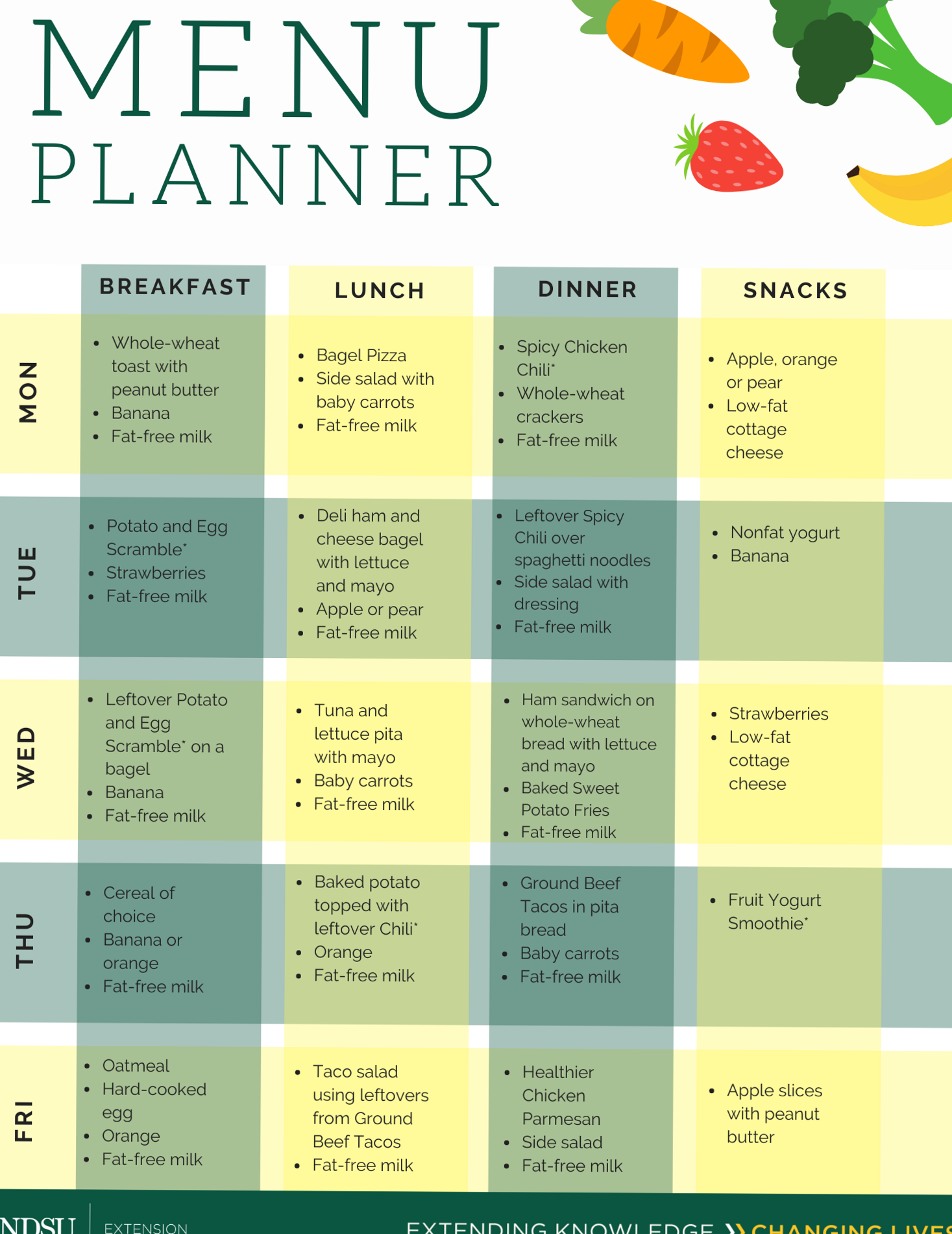 Creative Menu Planner for Digital Design & Planners — 💌 🌸 stay inspired all year long