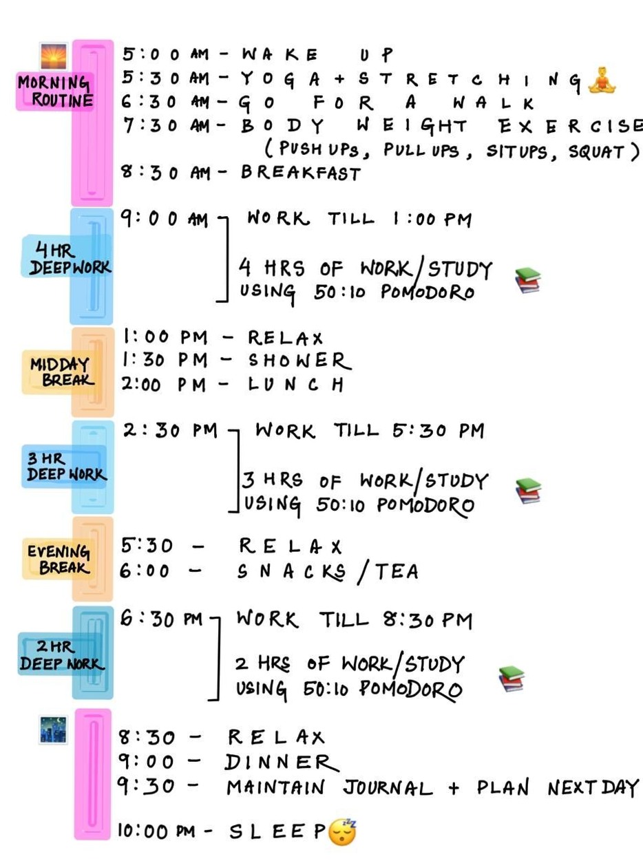 🎀 ☁️ Effective Study/Work Routine Timetable for Creative Productivity | dream life manifestation