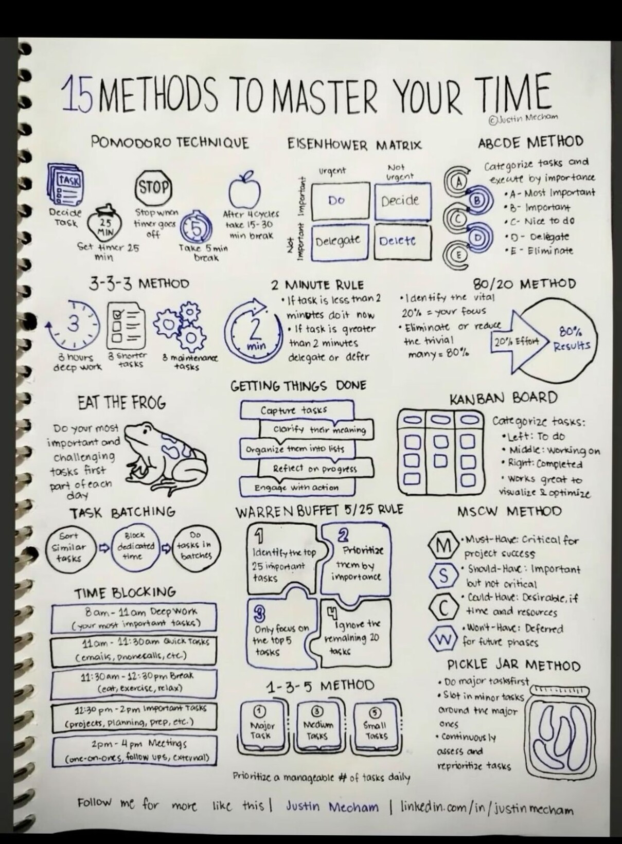 Future Vision Journal for Strategic Planning — 🌸 🍰 stay inspired all year long
