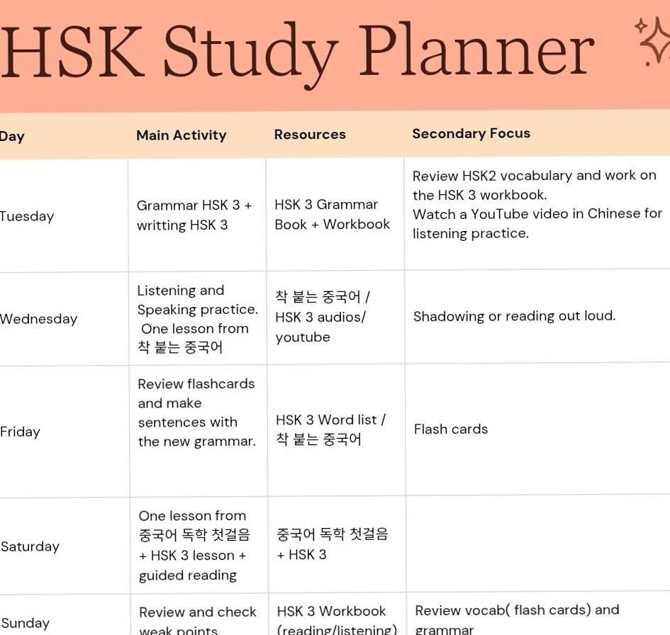 🖇️ 🖇️ seamless organization hack: Step-by-Step Language Learning Plan Design
